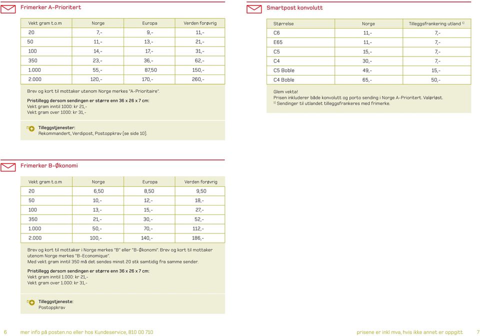 Pristillegg dersom sendingen er større enn 36 x 26 x 7 cm: Vekt gram inntil 1000: kr 21,- Vekt gram over 1000: kr 31,- Størrelse Tilleggsfrankering utland 1) C6 11,- 7,- E65 11,- 7,- C5 15,- 7,- C4