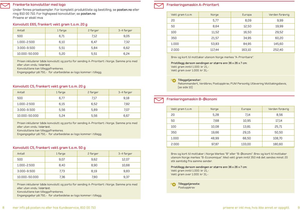 000 5,20 5,51 6,24 Prisen inkluderer både konvolutt og porto for sending A-Prioritert i. Samme pris med eller uten vindu. Valørløst. Konvoluttene kan tilleggsfrankeres.