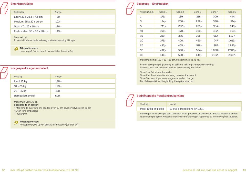 Tilleggstjenester: Levering på Døren bestilt av mottaker (se side 14) Inntil 10 kg 120,- 10-25 kg 199,- 25-35 kg 278,- Uemballert sykkel 699,- Maksimum vekt 35 kg.