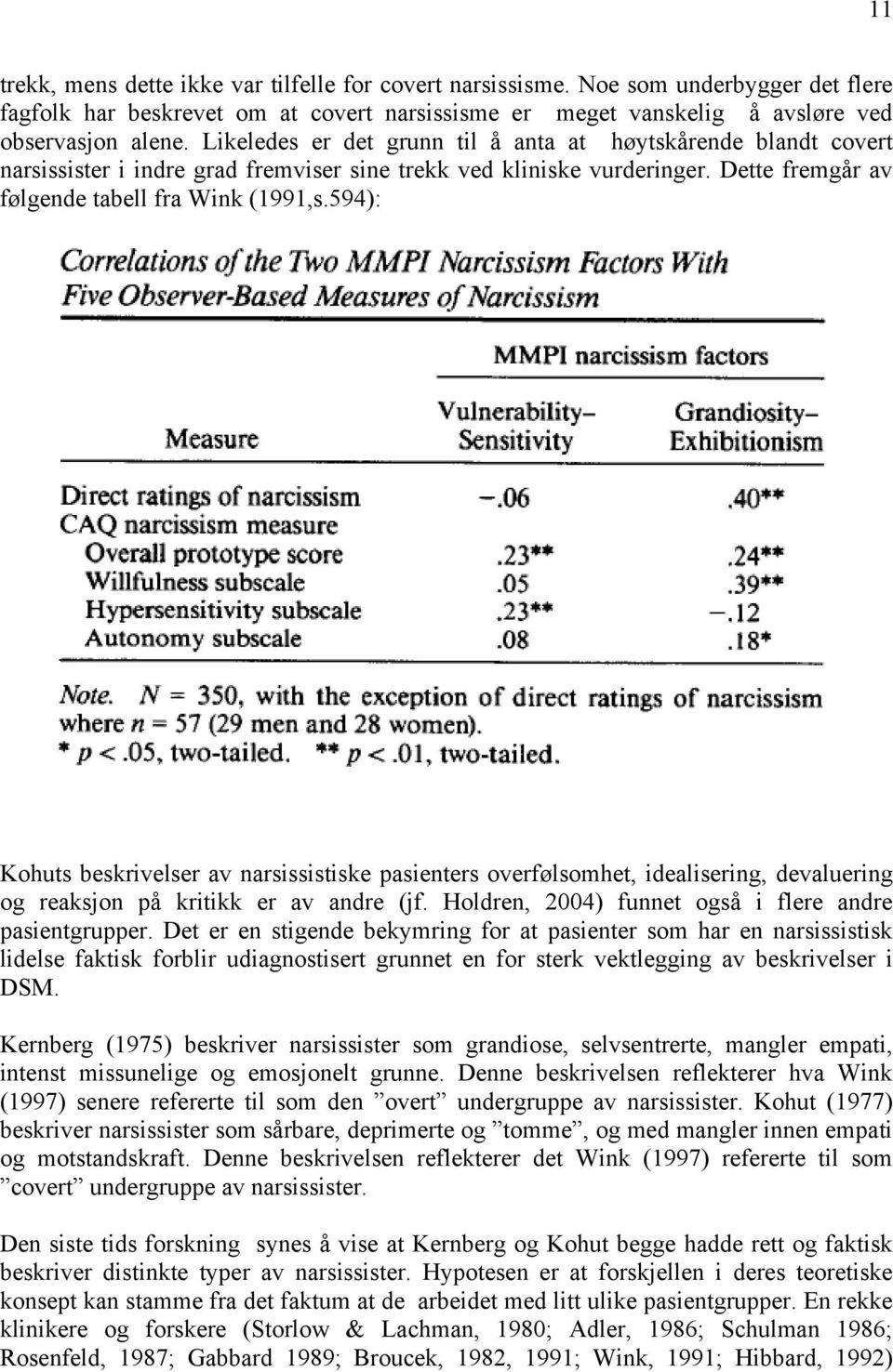 594): Kohuts beskrivelser av narsissistiske pasienters overfølsomhet, idealisering, devaluering og reaksjon på kritikk er av andre (jf. Holdren, 2004) funnet også i flere andre pasientgrupper.