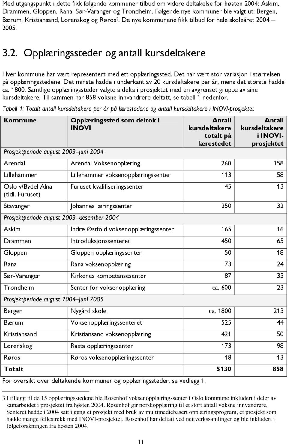 04 2005. 3.2. Opplæringssteder og antall kursdeltakere Hver kommune har vært representert med ett opplæringssted.