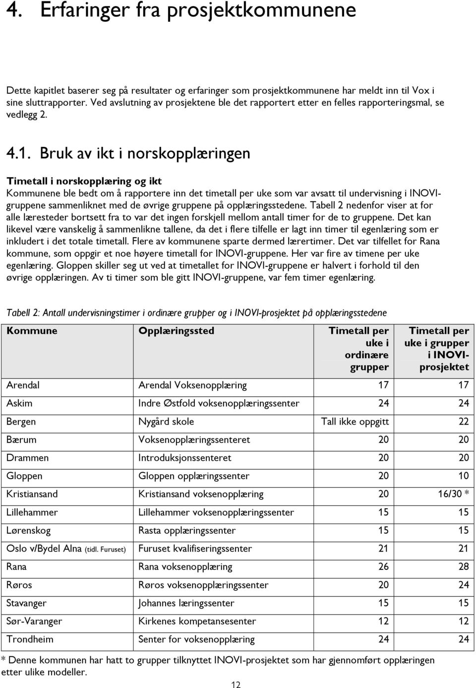 Bruk av ikt i norskopplæringen Timetall i norskopplæring og ikt Kommunene ble bedt om å rapportere inn det timetall per uke som var avsatt til undervisning i INOVIgruppene sammenliknet med de øvrige