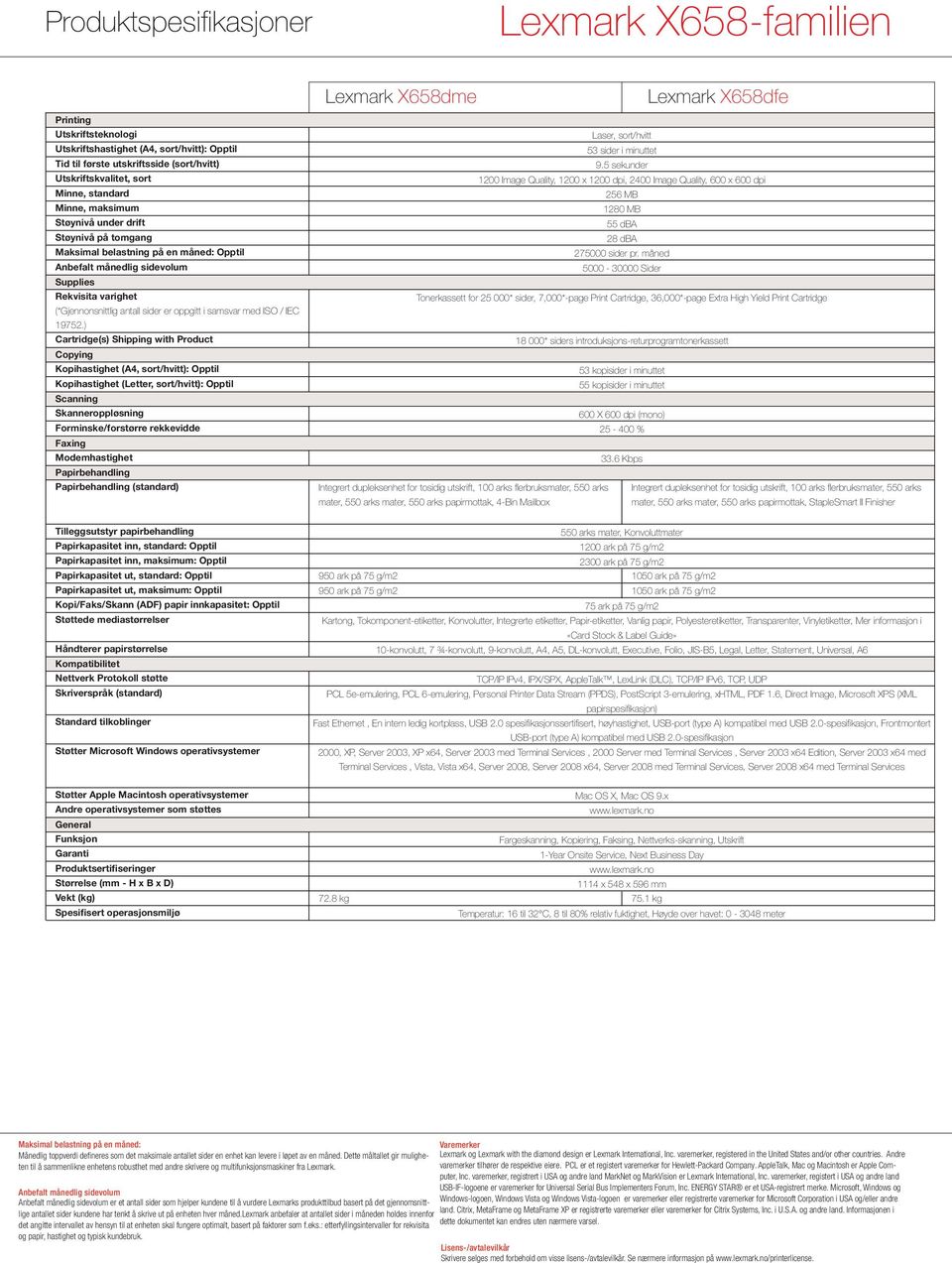 samsvar med ISO / IEC 19752.