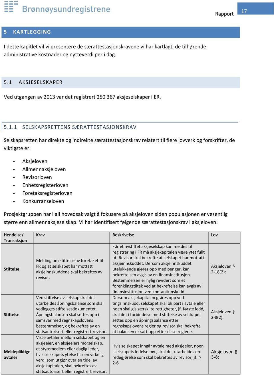 Revisorloven - Enhetsregisterloven - Foretaksregisterloven - Konkurranseloven Prosjektgruppen har i all hovedsak valgt å fokusere på aksjeloven siden populasjonen er vesentlig større enn