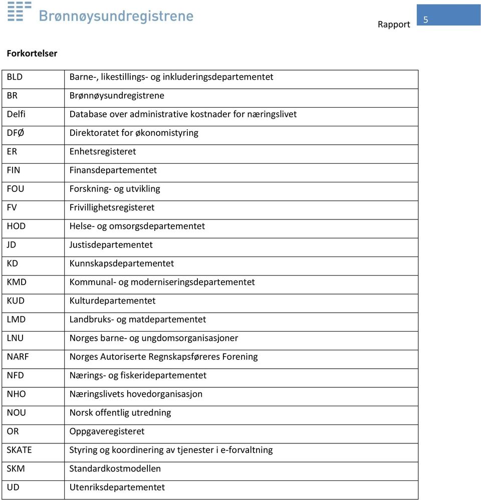 Justisdepartementet Kunnskapsdepartementet Kommunal- og moderniseringsdepartementet Kulturdepartementet Landbruks- og matdepartementet Norges barne- og ungdomsorganisasjoner Norges Autoriserte