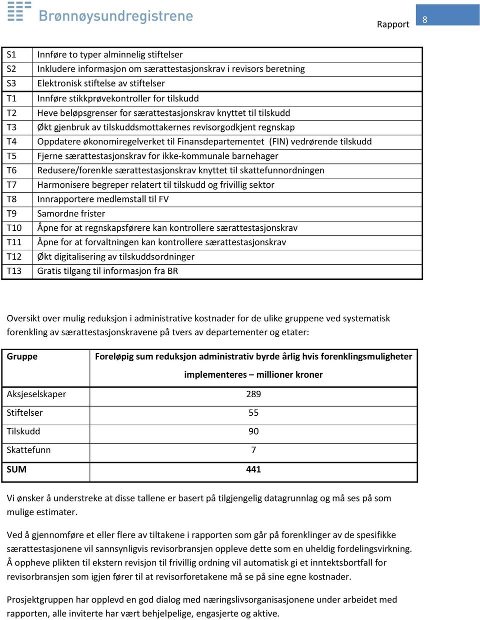 til Finansdepartementet (FIN) vedrørende tilskudd Fjerne særattestasjonskrav for ikke-kommunale barnehager Redusere/forenkle særattestasjonskrav knyttet til skattefunnordningen Harmonisere begreper