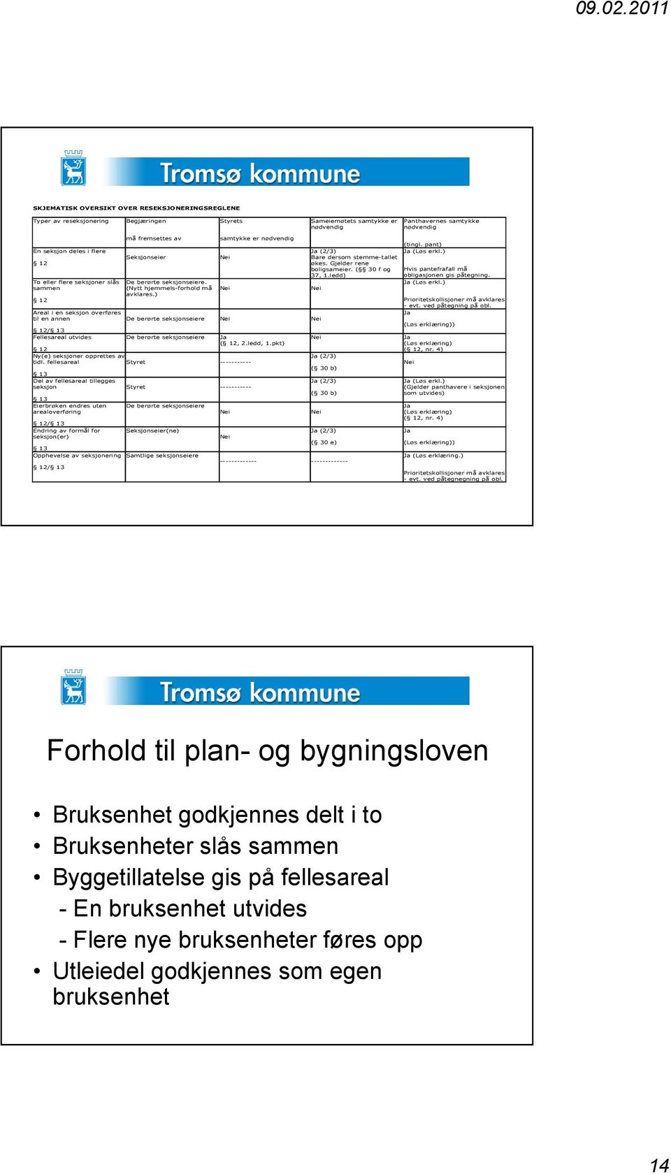 sammen (Nytt hjemmels-forhold må Nei Nei avklares.) 12 Areal i en seksjon overføres til en annen De berørte seksjonseiere Nei Nei 12/ 13 Fellesareal utvides De berørte seksjonseiere Ja Nei ( 12, 2.