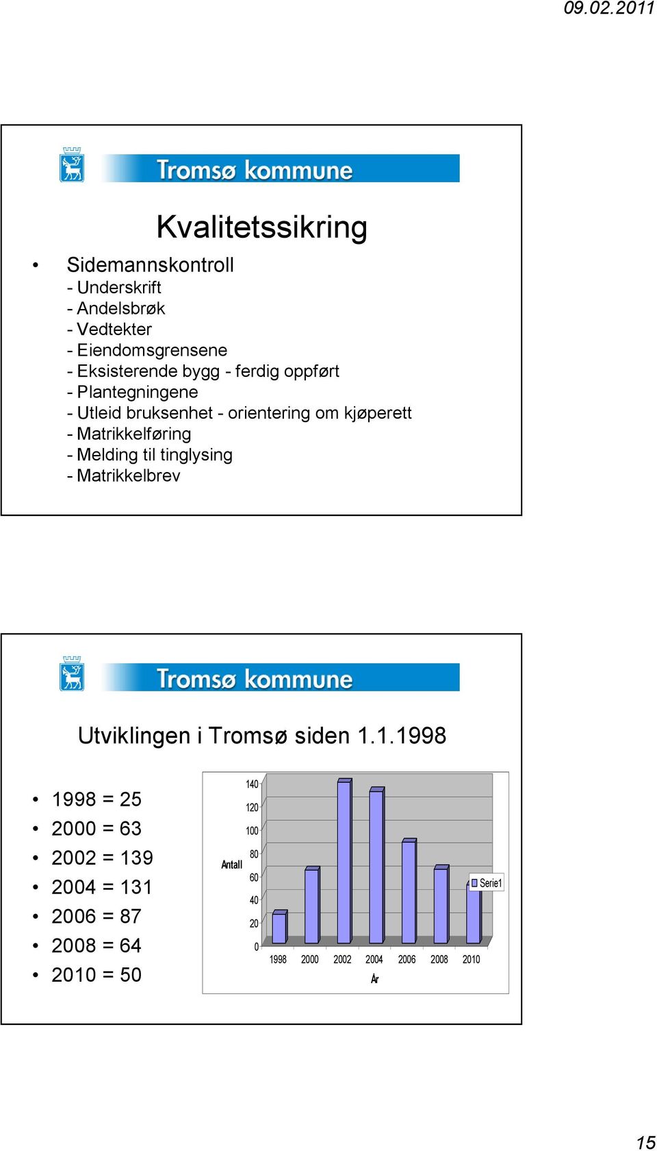 i Tromsø siden 1.