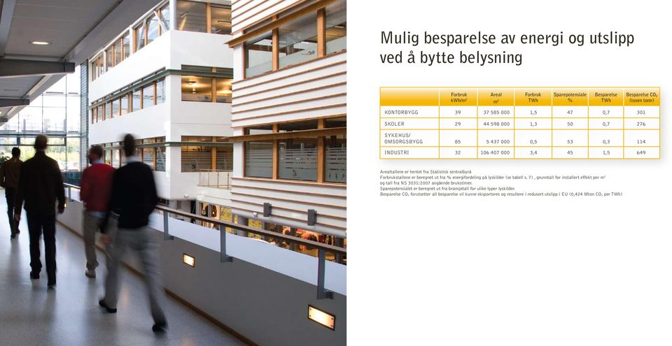 sentralbyrå Forbrukstallene er beregnet ut fra % energifordeling på lyskilder (se tabell s. 7), grunntall for installert effekt per m 2 og tall fra NS 3031:2007 angående brukstimer.