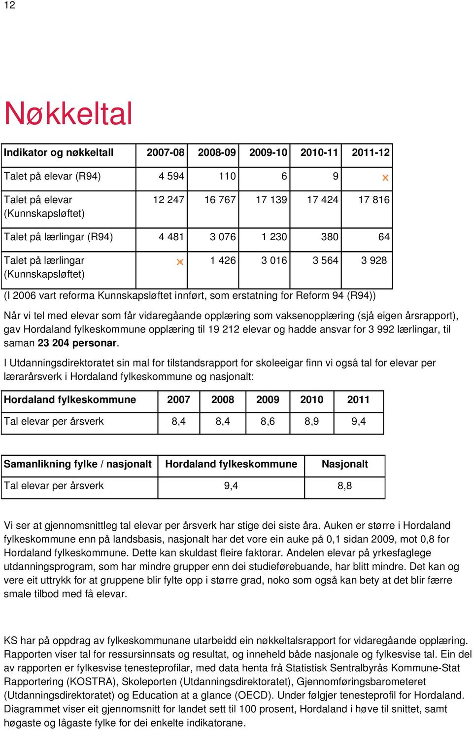 elevar som får vidaregåande opplæring som vaksenopplæring (sjå eigen årsrapport), gav Hordaland fylkeskommune opplæring til 19 212 elevar og hadde ansvar for 3 992 lærlingar, til saman 23 204