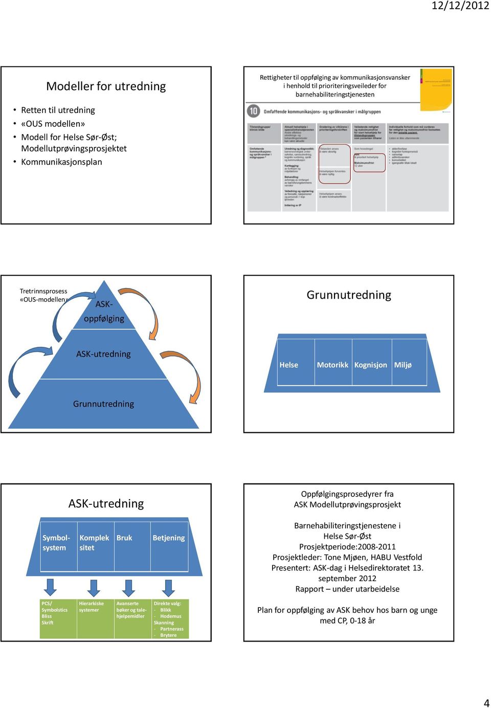 Oppfølgingsprosedyrer fra ASK Modellutprøvingsprosjekt Symbolsystem Komplek sitet Bruk Betjening Barnehabiliteringstjenestene i Helse Sør-Øst Prosjektperiode:2008-2011 Prosjektleder: Tone Mjøen, HABU