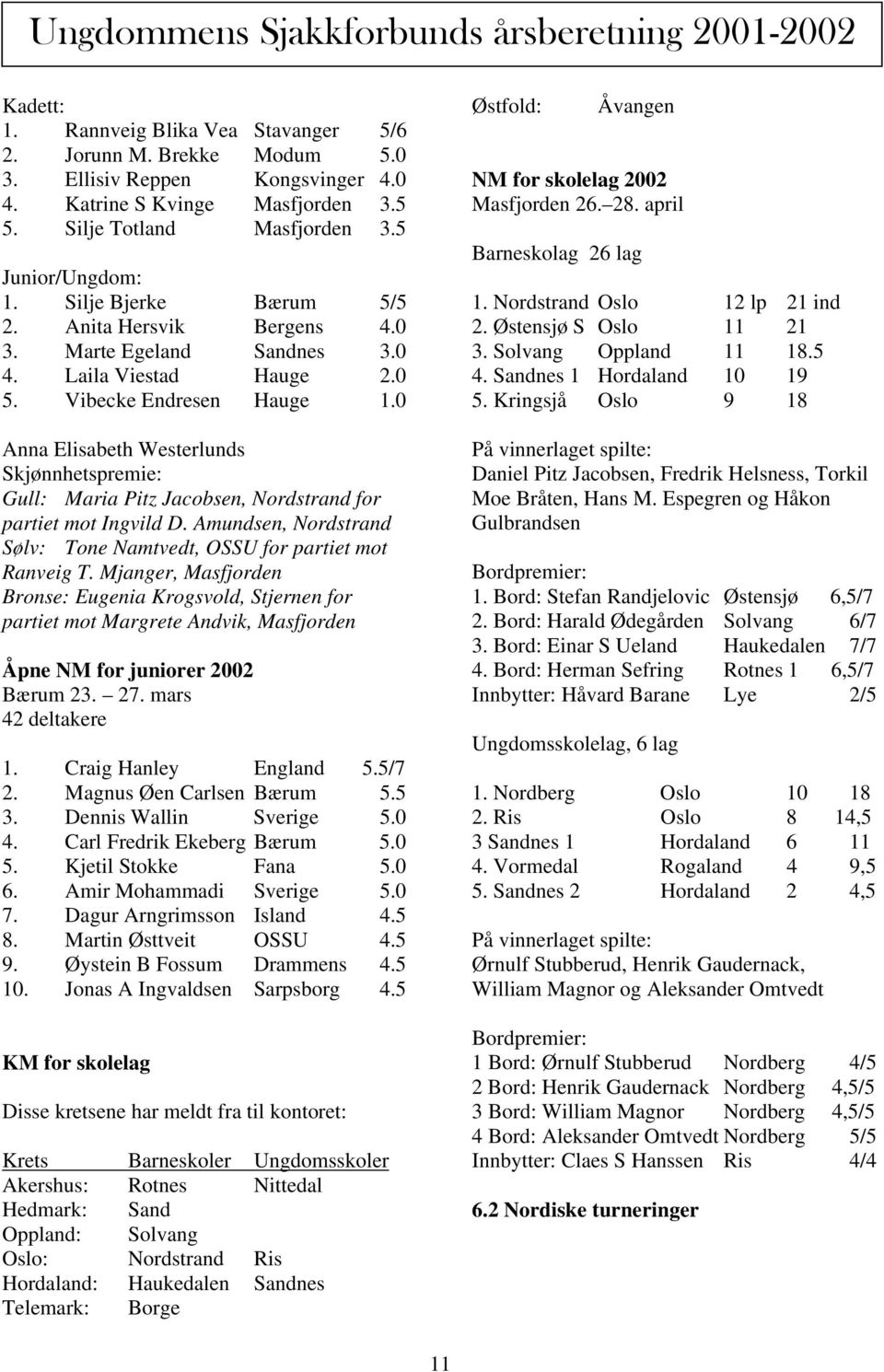 0 Anna Elisabeth Westerlunds Skjønnhetspremie: Gull: Maria Pitz Jacobsen, Nordstrand for partiet mot Ingvild D. Amundsen, Nordstrand Sølv: Tone Namtvedt, OSSU for partiet mot Ranveig T.