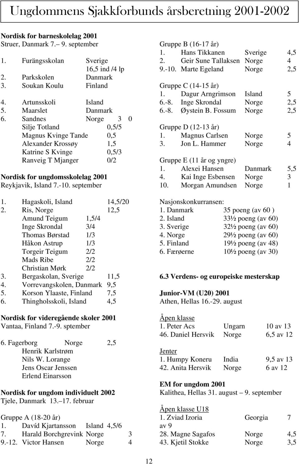 Sandnes Norge 3 0 Silje Totland 0,5/5 Magnus Kvinge Tande 0,5 Alexander Krossøy 1,5 Katrine S Kvinge 0,5/3 Ranveig T Mjanger 0/2 Nordisk for ungdomsskolelag 2001 Reykjavik, Island 7.-10. september 1.