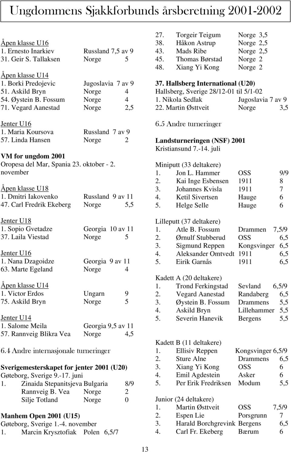 oktober - 2. november Åpen klasse U18 1. Dmitri Iakovenko Russland 9 av 11 47. Carl Fredrik Ekeberg Norge 5,5 Jenter U18 1. Sopio Gvetadze Georgia 10 av 11 37. Laila Viestad Norge 5 Jenter U16 1.