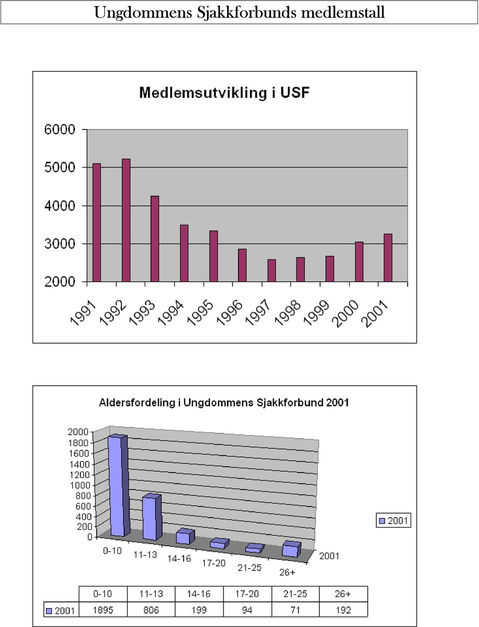 medlemstall 0-10 18