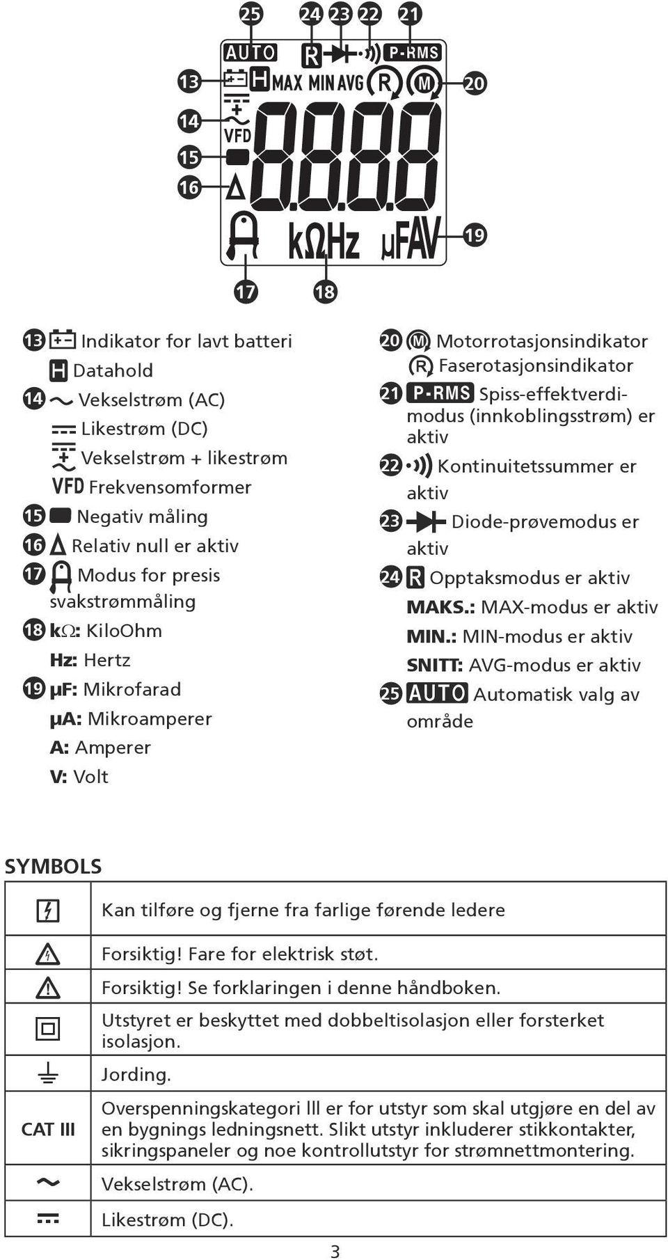 (innkoblingsstrøm) er aktiv 22 Kontinuitetssummer er aktiv 23 Diode-prøvemodus er aktiv 24 Opptaksmodus er aktiv MAKS.: MAX-modus er aktiv MIN.