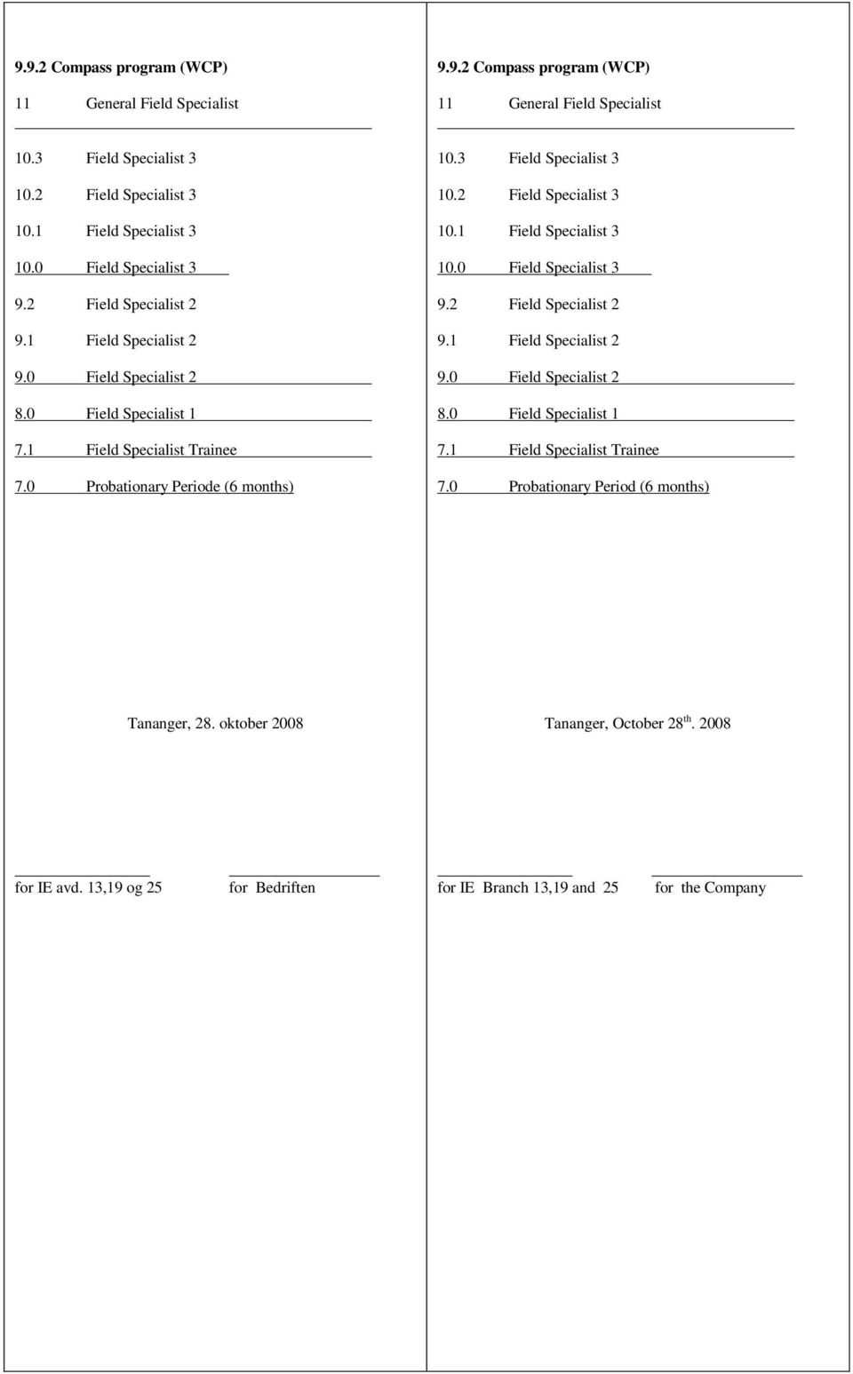 3 Field Specialist 3 10.2 Field Specialist 3 10.1 Field Specialist 3 10.0 Field Specialist 3 9.2 Field Specialist 2 9.1 Field Specialist 2 9.0 Field Specialist 2 8.0 Field Specialist 1 7.