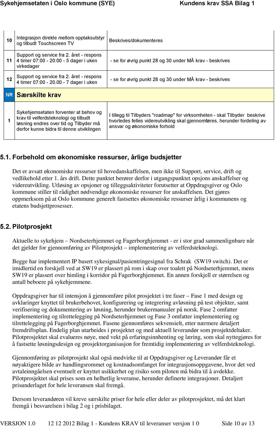 00-7 dager i uken Beskrives/dokumenteres - se for øvrig punkt 28 og 30 under MÅ krav - beskrives - se for øvrig punkt 28 og 30 under MÅ krav - beskrives NR Særskilte krav 1 Sykehjemsetaten forventer