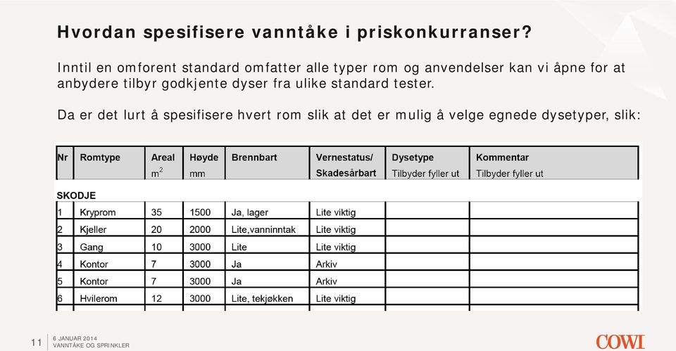 for at anbydere tilbyr godkjente dyser fra ulike standard tester.