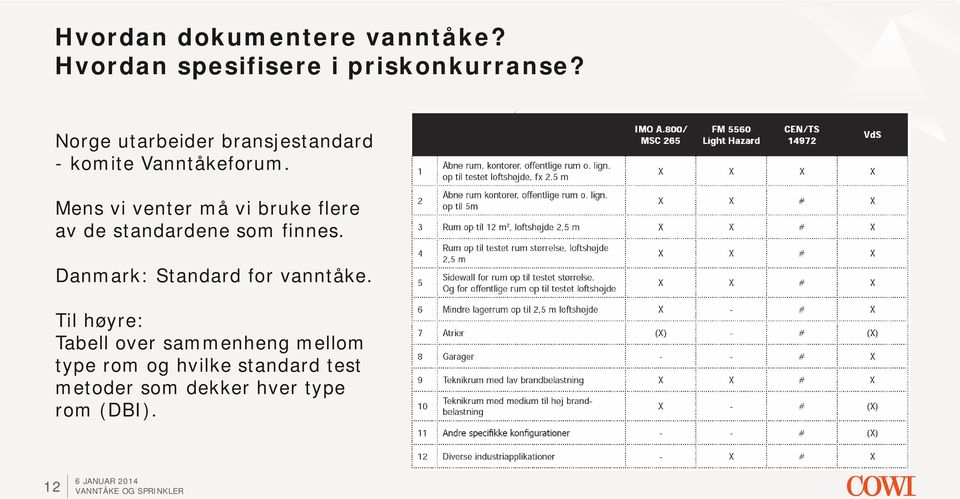 Mens vi venter må vi bruke flere av de standardene som finnes. Danmark: Standard for vanntåke.