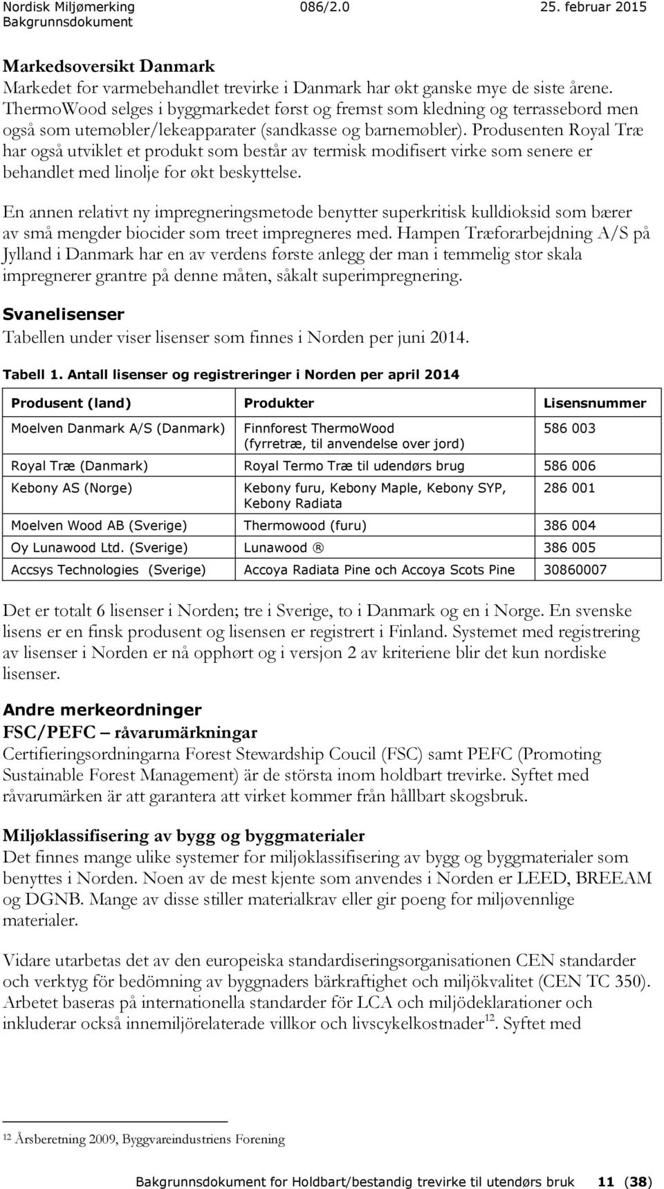 Produsenten Royal Træ har også utviklet et produkt som består av termisk modifisert virke som senere er behandlet med linolje for økt beskyttelse.