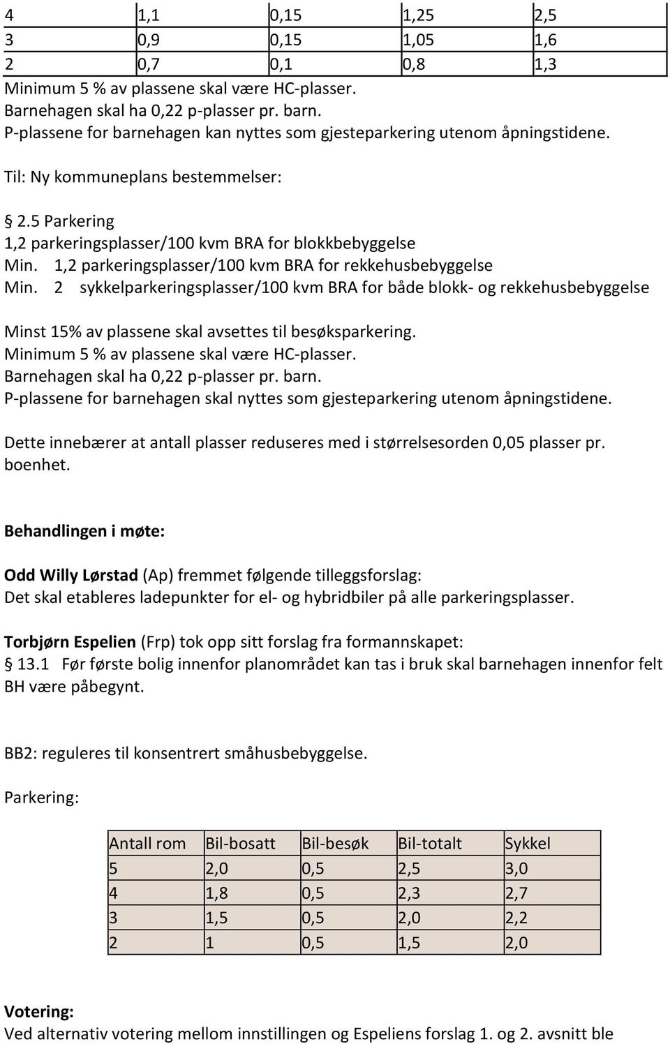 1,2 parkeringsplasser/100 kvm BRA for rekkehusbebyggelse Min. 2 sykkelparkeringsplasser/100 kvm BRA for både blokk- og rekkehusbebyggelse Minst 15% av plassene skal avsettes til besøksparkering.