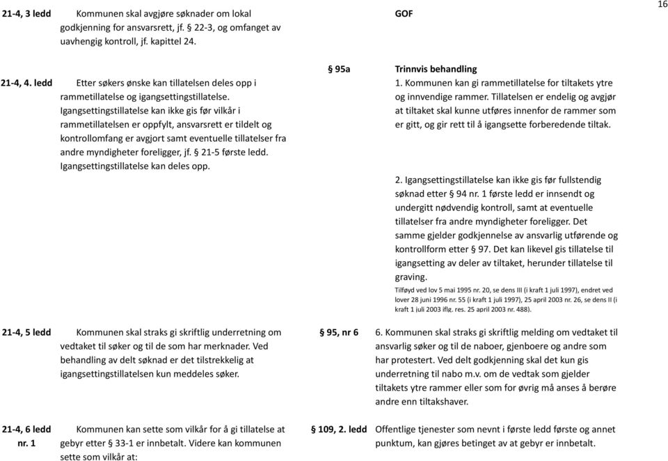 Igangsettingstillatelse kan ikke gis før vilkår i rammetillatelsen er oppfylt, ansvarsrett er tildelt og kontrollomfang er avgjort samt eventuelle tillatelser fra andre myndigheter foreligger, jf.