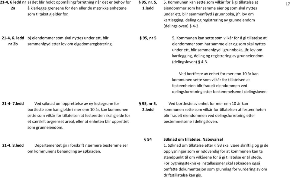 lov om kartlegging, deling og registrering av grunneiendom (delingsloven) 4 3. 21 4, 6. ledd nr 2b b) eiendommer som skal nyttes under ett, blir sammenføyd etter lov om eigedomsregistrering.