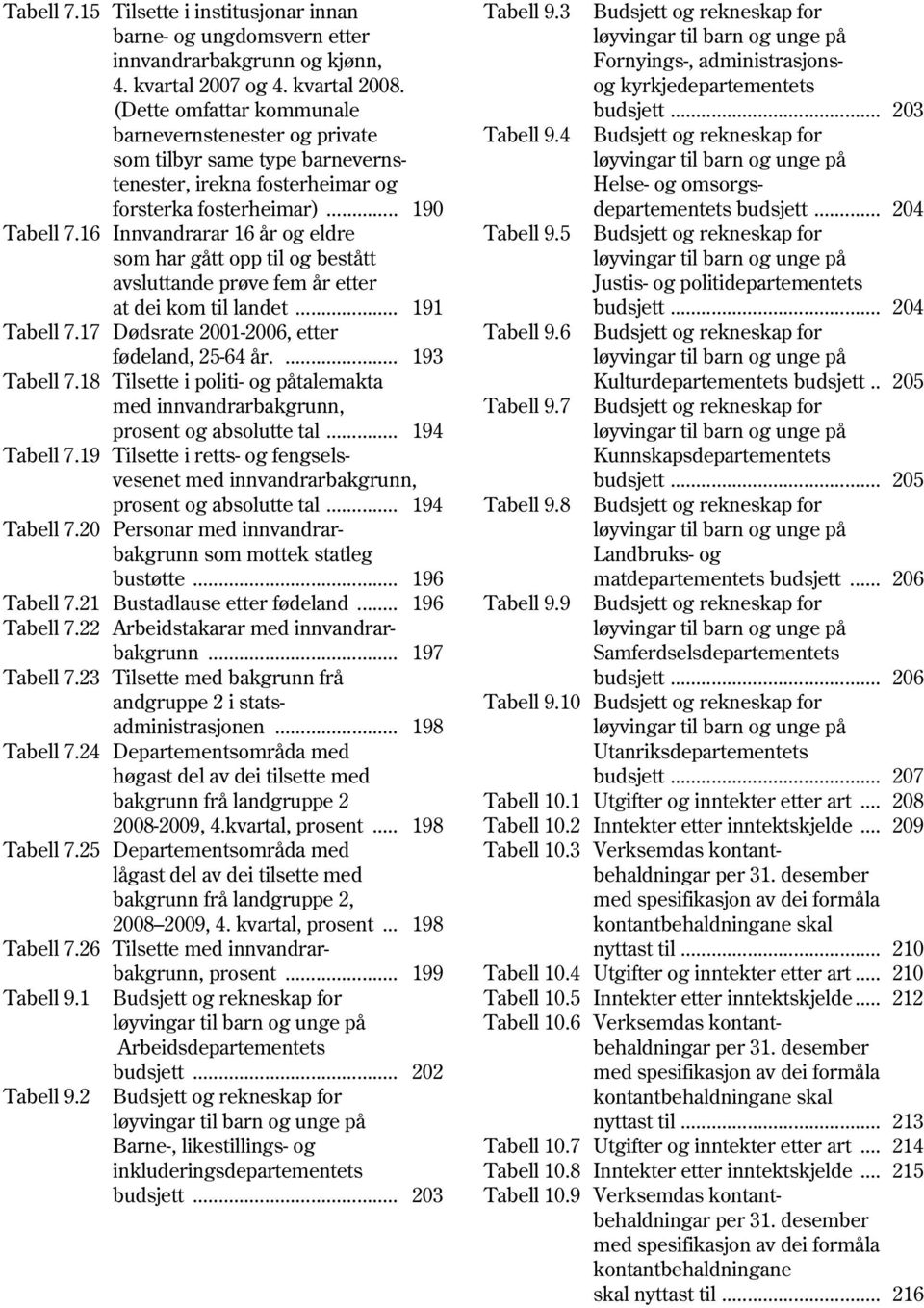 16 Innvandrarar 16 år og eldre som har gått opp til og bestått avsluttande prøve fem år etter at dei kom til landet... 191 Tabell 7.17 Dødsrate 2001-2006, etter fødeland, 25-64 år.... 193 Tabell 7.