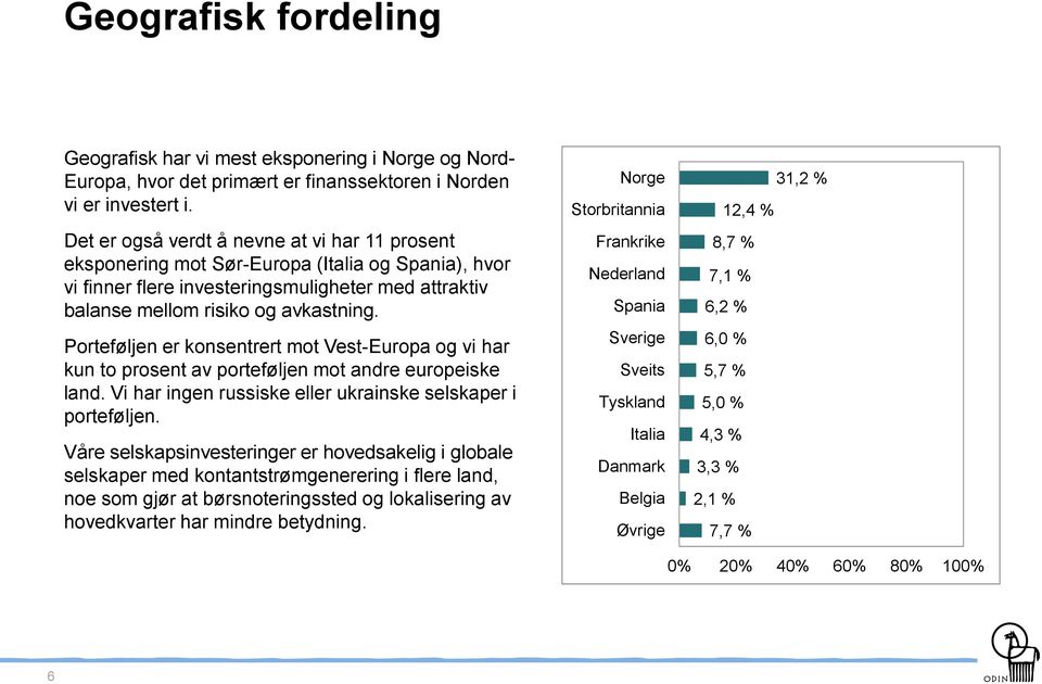 Porteføljen er konsentrert mot Vest-Europa og vi har kun to prosent av porteføljen mot andre europeiske land. Vi har ingen russiske eller ukrainske selskaper i porteføljen.