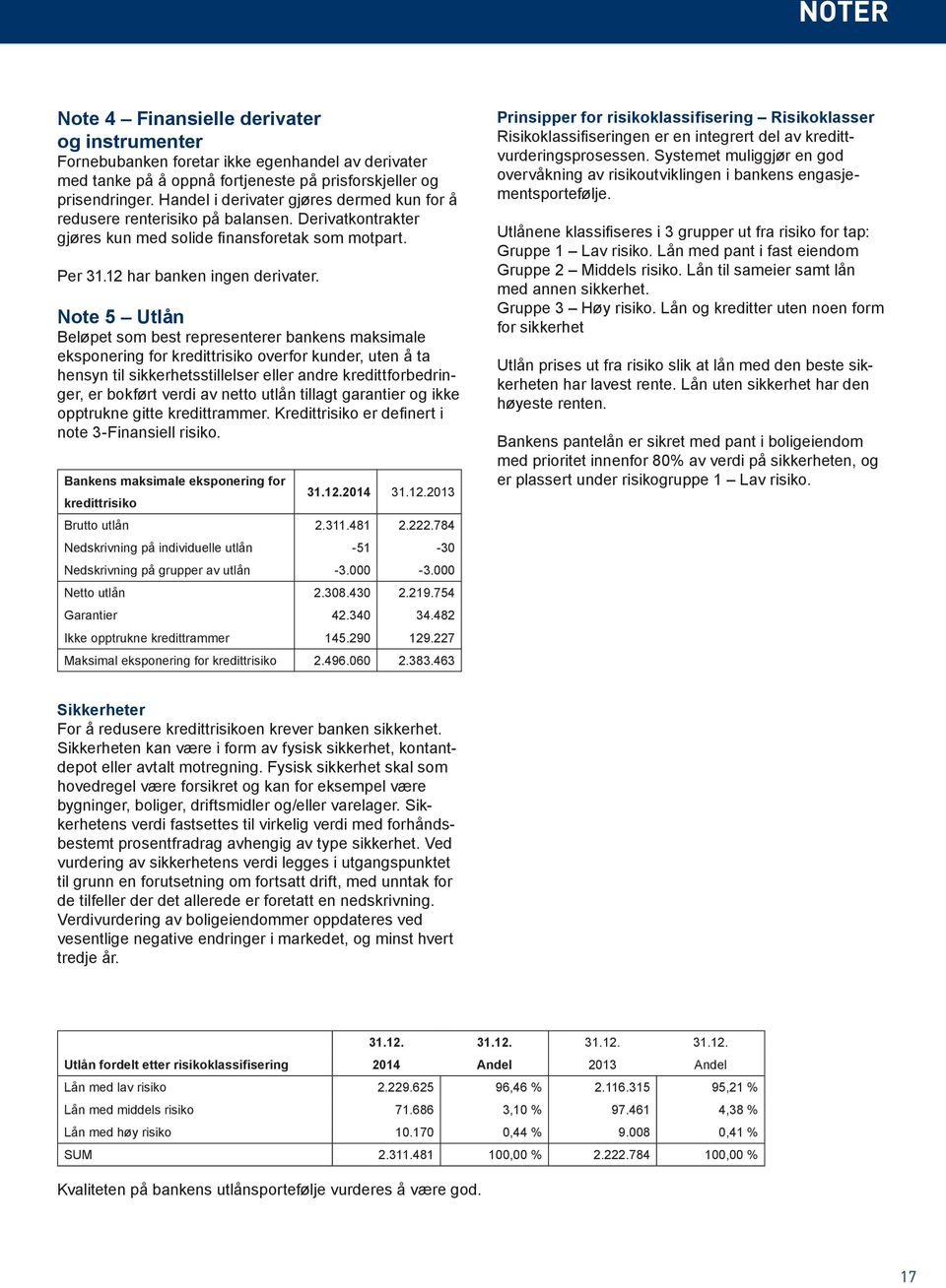 Note 5 Utlån Beløpet som best representerer bankens maksimale eksponering for kredittrisiko overfor kunder, uten å ta hensyn til sikkerhetsstillelser eller andre kredittforbedringer, er bokført verdi