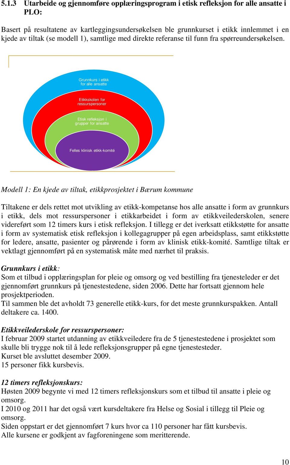 Grunnkurs i etikk for alle ansatte Etikkskolen for ressurspersoner Etisk refleksjon i grupper for ansatte Felles klinisk etikk-komité Modell 1: En kjede av tiltak, etikkprosjektet i Bærum kommune