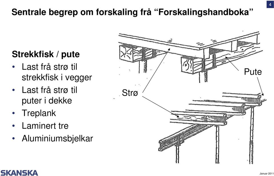 strø til strekkfisk i vegger Last frå strø til