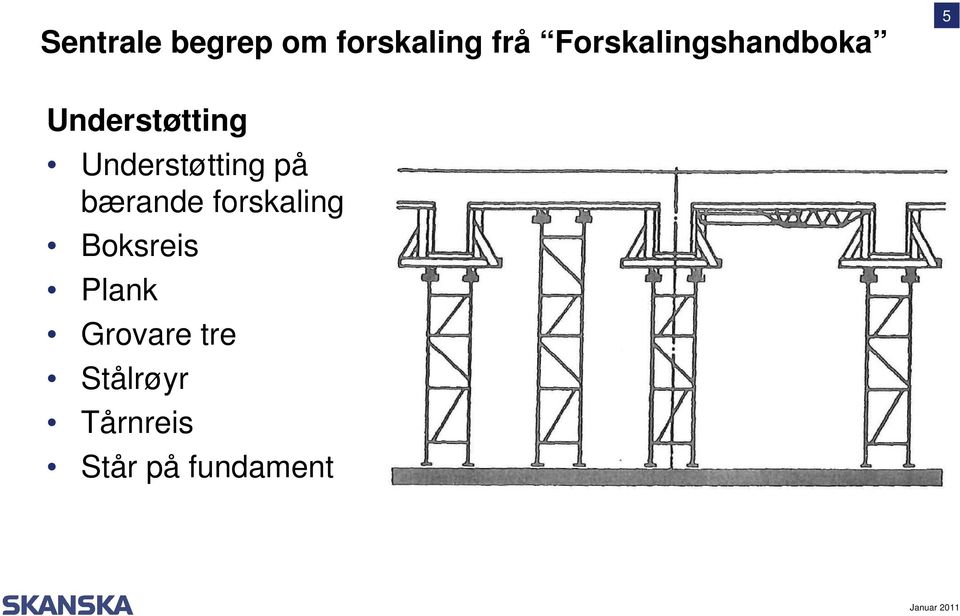 Understøtting på bærande forskaling