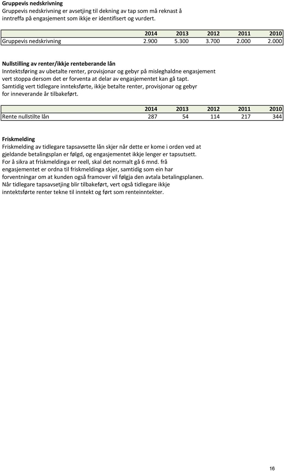 000 Nullstilling av renter/ikkje renteberande lån Inntektsføring av ubetalte renter, provisjonar og gebyr på misleghaldne engasjement vert stoppa dersom det er forventa at delar av engasjementet kan