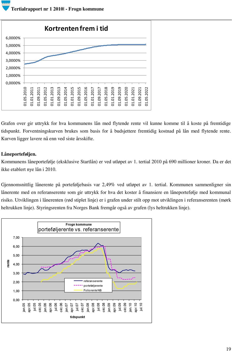 2014 01.01.2015 01.09.2015 01.05.