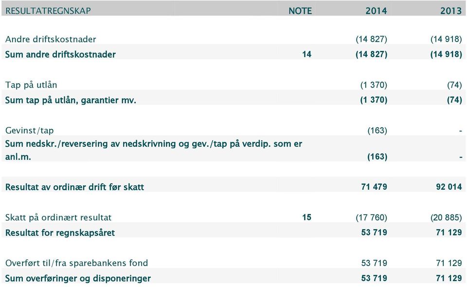 /tap på verdip. som 