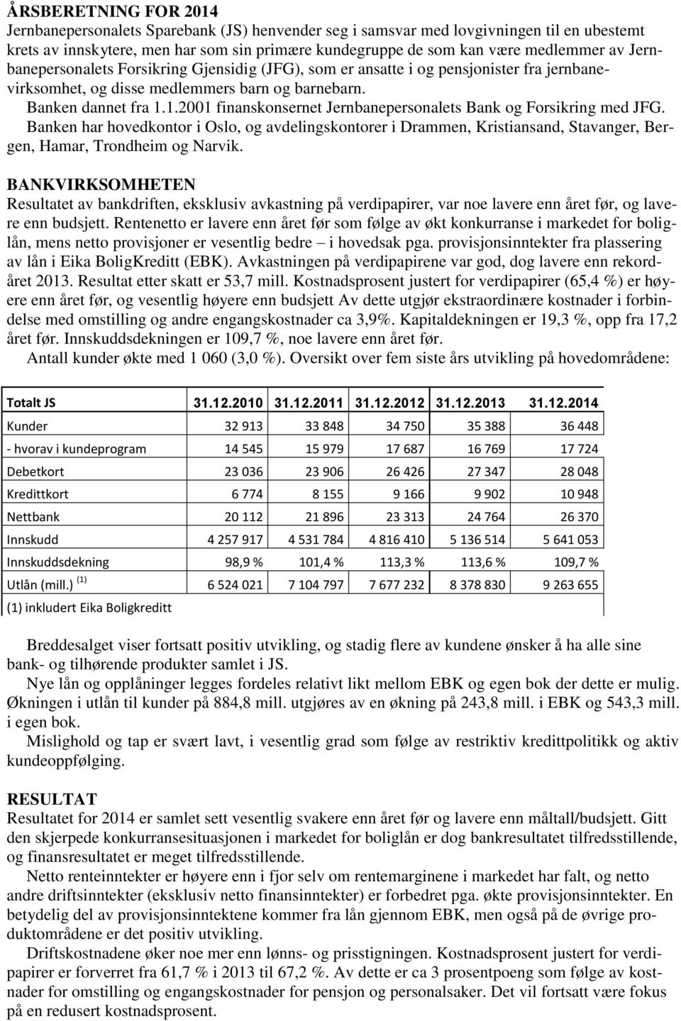 1.2001 finanskonsernet Jernbanepersonalets Bank og Forsikring med JFG. Banken har hovedkontor i Oslo, og avdelingskontorer i Drammen, Kristiansand, Stavanger, Bergen, Hamar, Trondheim og Narvik.