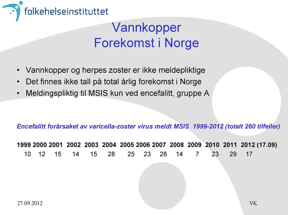 forårsaket av varicella-zoster virus meldt MSIS 1999-2012 (totalt 260 tilfeller) 1999 2000 2001 2002