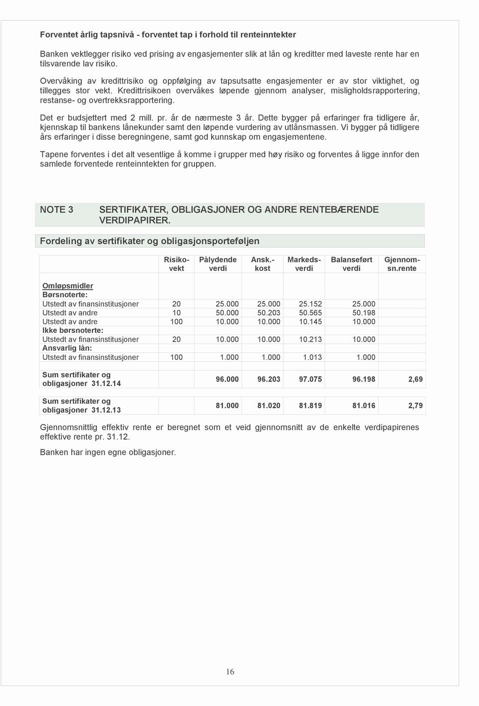 Kredittrisikoen overvåkes løpende gjennom analyser, misligholdsrapportering, restanse- og overtrekksrapportering. Det er budsjettert med 2 mill. pr. år de nærmeste 3 år.