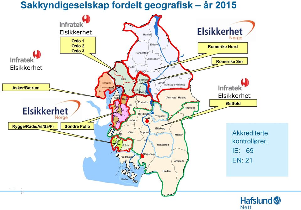 Oppegård Råde Hobøl Våler Fredrikstad Lørenskog Rælingen Ski Skedsmo Enebakk Spydeberg Askim Skiptvet Sarpsborg Fet Sørum Aurskog (-Høland)