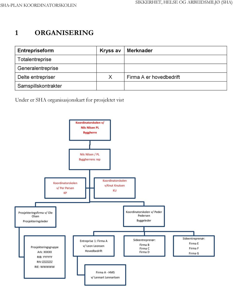 v/knut Knutsen KU Prosjekteringsfirma v/ Ole Olsen Prosjekteringsleder Koordinatorskolen v/ Peder Pedersen Byggeleder Prosjekteringsgruppe Ark: XXXXX RIB: YYYYYY