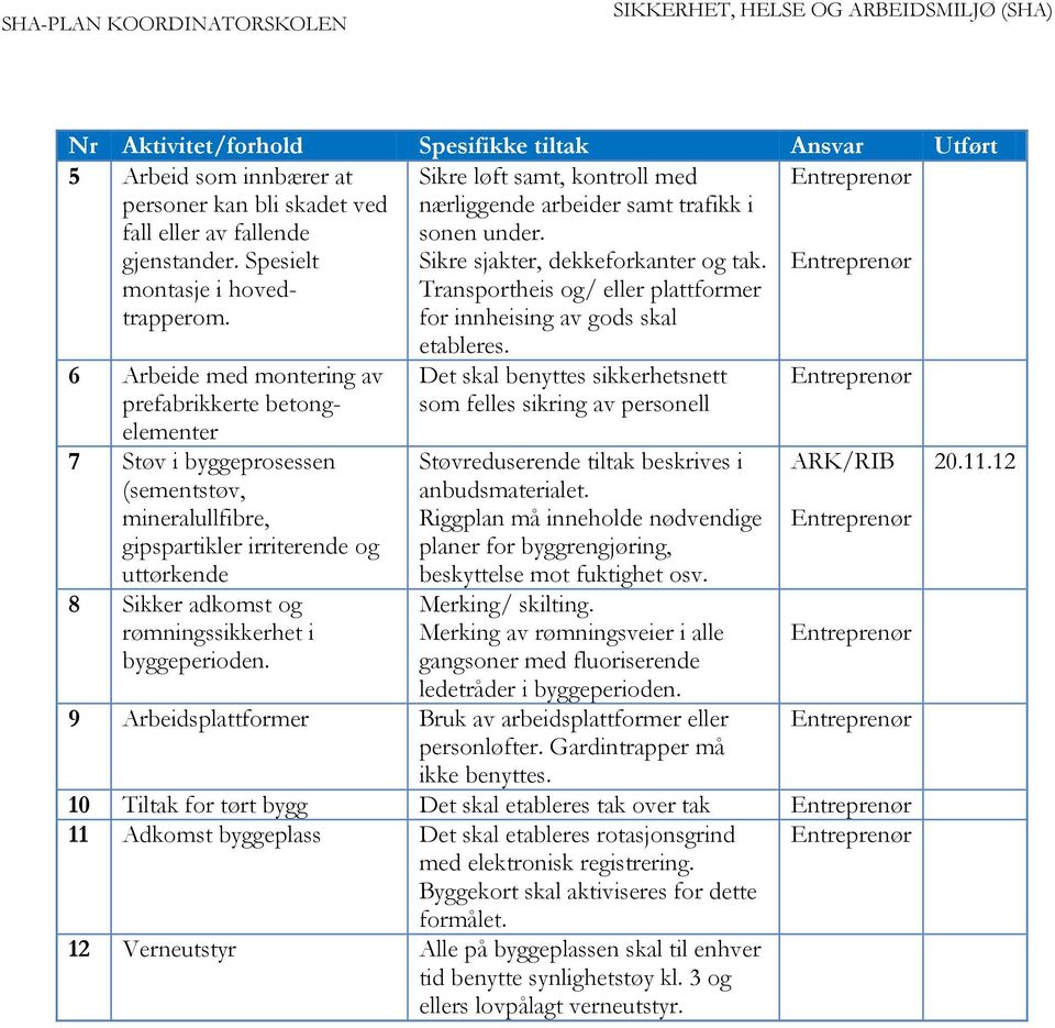 Transportheis og/ eller plattformer for innheising av gods skal 6 Arbeide med montering av prefabrikkerte betongelementer 7 Støv i byggeprosessen (sementstøv, mineralullfibre, gipspartikler