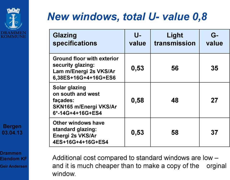 VKS/Ar 6*-14G+4+16G+ES4 Other windows have standard glazing: Energi 2s VKS/Ar 4ES+16G+4+16G+ES4 0,53 56 35 0,58 48 27