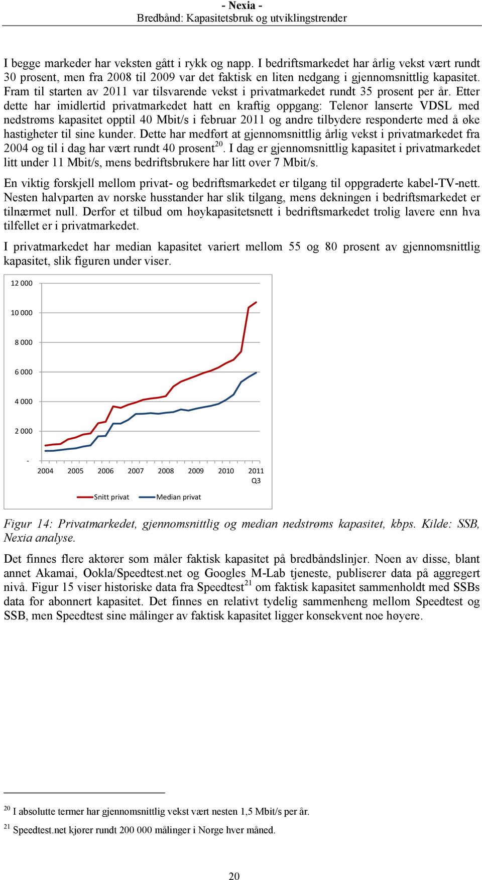 Etter dette har imidlertid privatmarkedet hatt en kraftig oppgang: Telenor lanserte VDSL med nedstrøms kapasitet opptil 40 Mbit/s i februar 2011 og andre tilbydere responderte med å øke hastigheter