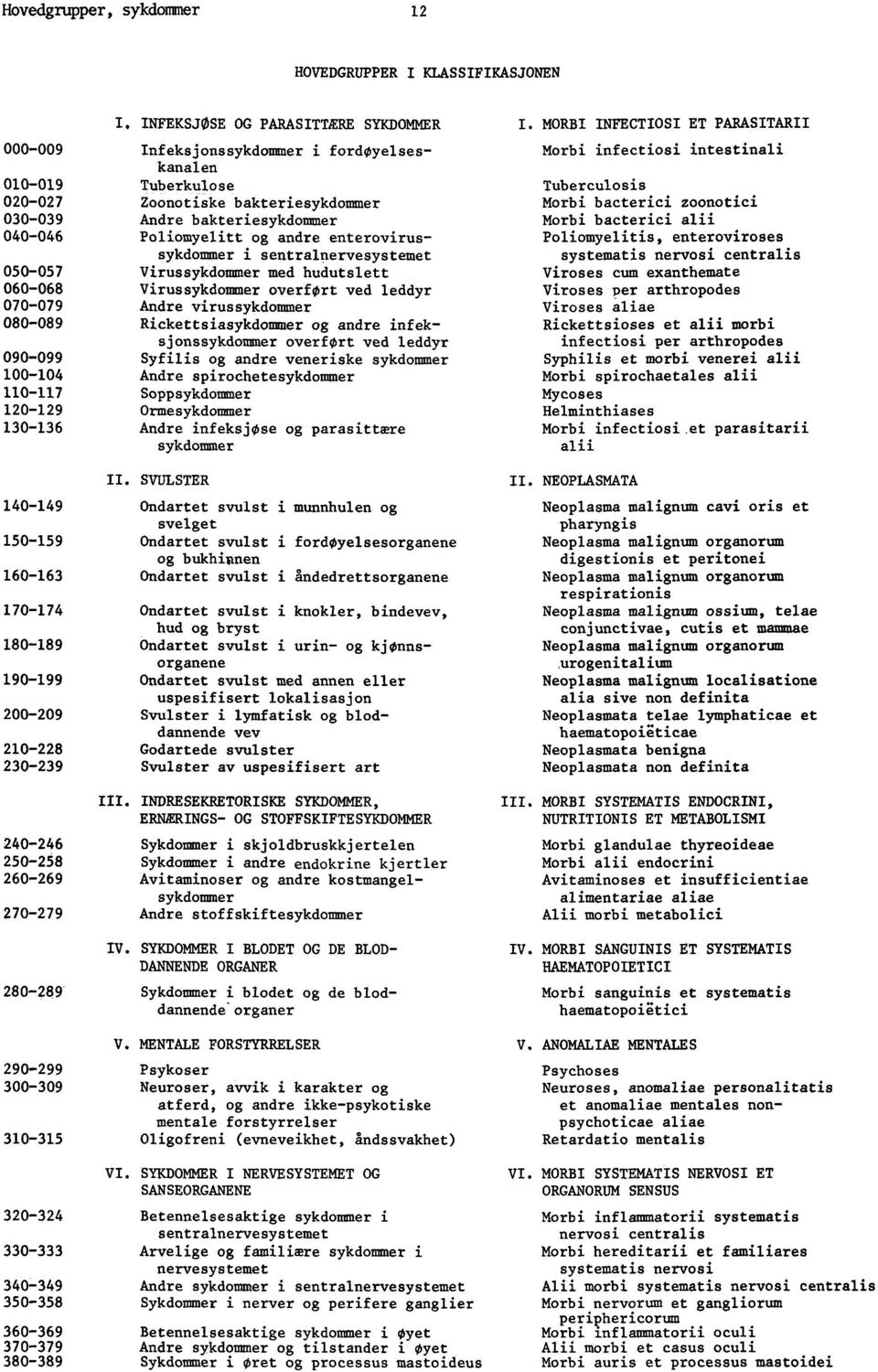 med hudutslett Virussykdommer overfort ved leddyr Andre virus sykdommer Rickettsiasykdommer og andre infeksjonssykdommer overfort ved leddyr Syfilis og andre veneriske sykdommer Andre