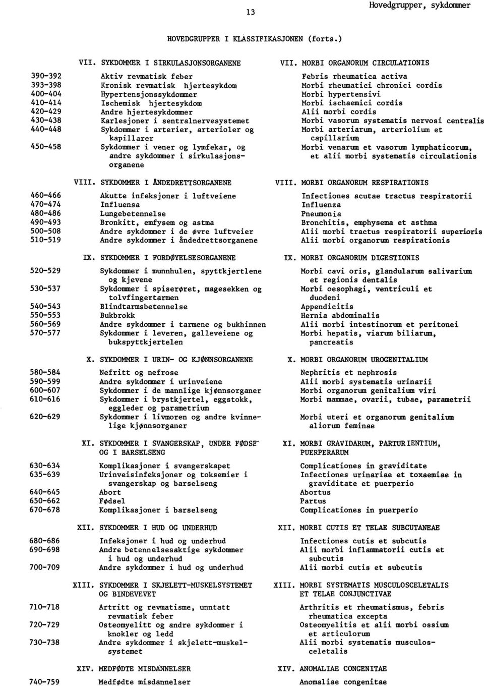 i arterier, arterioler og kapillarer Sykdommer i vener og lymfekar, og andre sykdommer i sirkulasjonsorganene VII.