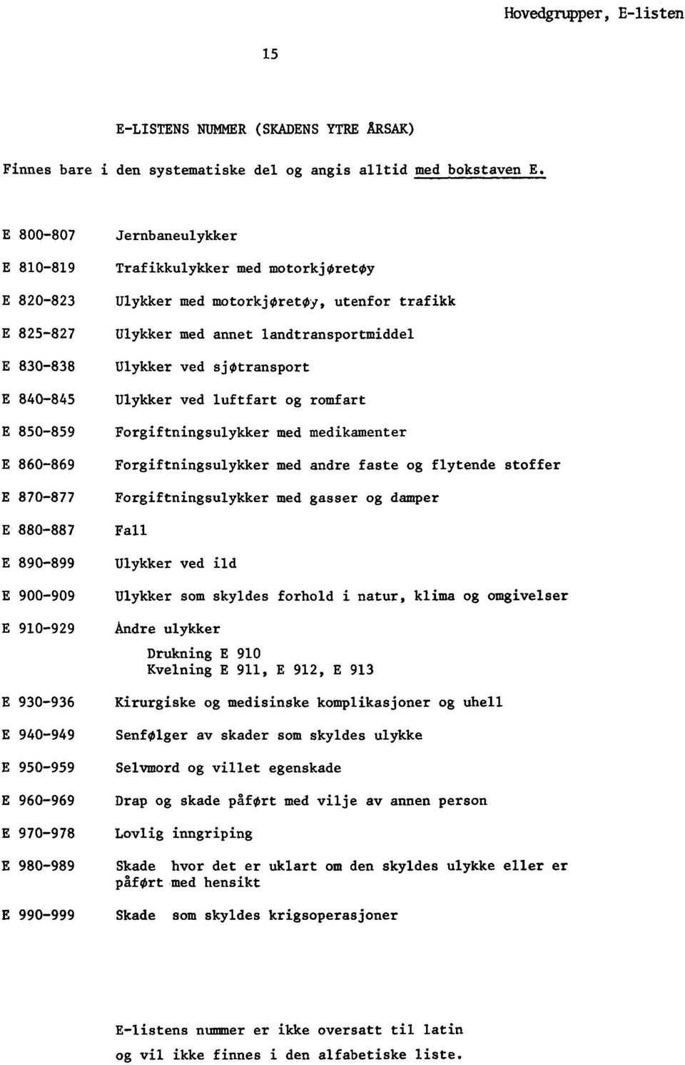 sjøtransport E 840-845 Ulykker ved luftfart og romfart E 850-859 Forgiftningsulykker med medikamenter E 860-869 Forgiftningsulykker med andre faste og flytende stoffer E 870-877 Forgiftningsulykker