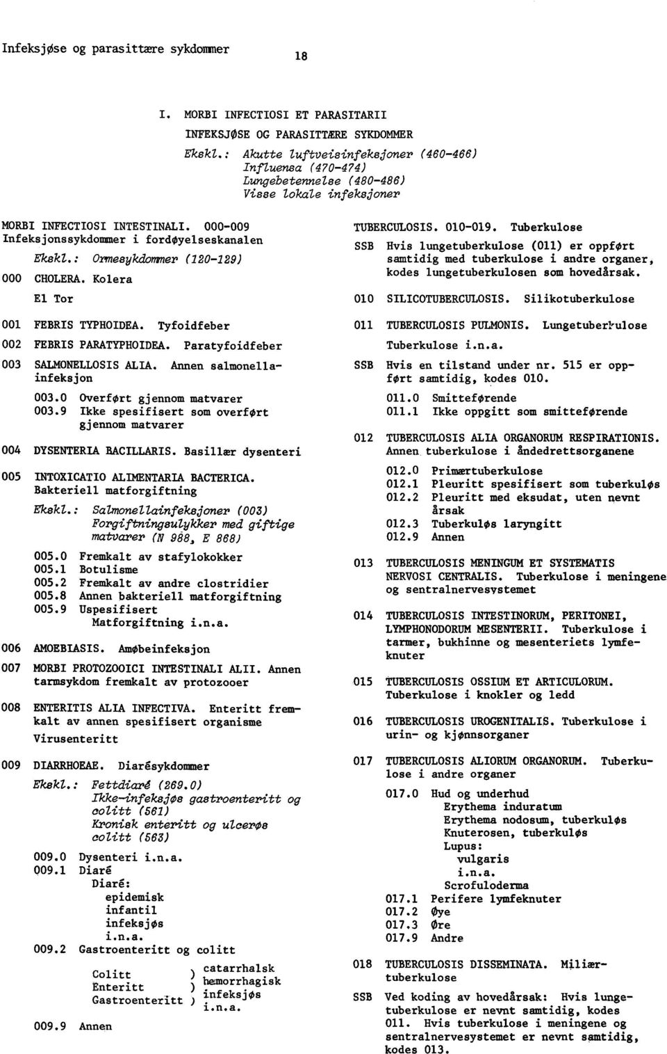 : Ormesykdommer (120-129) 000 CHOLERA. Kolera El Tor 001 FEBRIS TYPHOIDEA. Tyfoidfeber 002 FEBRIS PARATYPHOIDEA. Paratyfoidfeber 003 SkLMONELLOSIS ALIA. Annen salmonellainfeksjon 003.