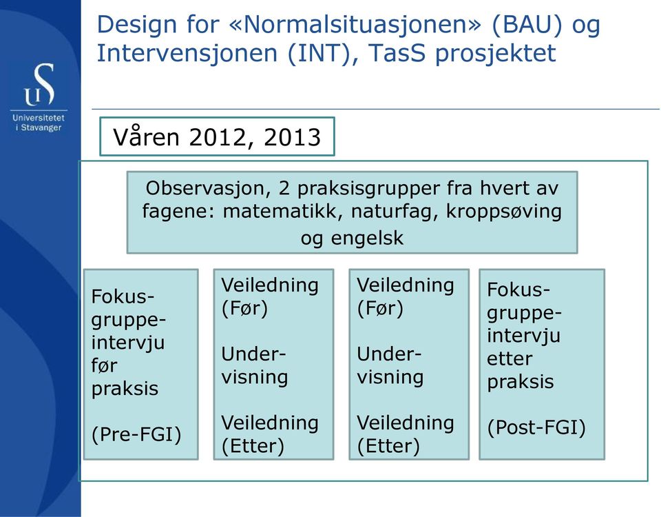 engelsk Fokusgruppeintervju før praksis Veiledning (Før) Veiledning (Før) Undervisning